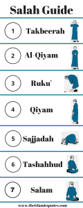 How To Perform Salah (Prayer) Step by Step Guide  