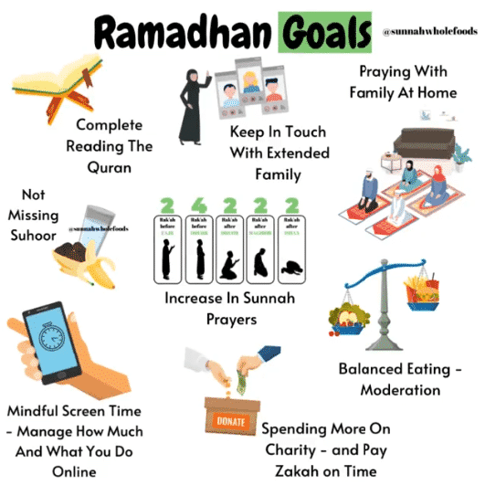 11 Sunnahs Of Ramadan - How To Fast Like The Prophet  