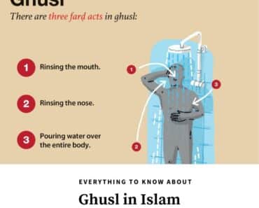 ghusl in islam