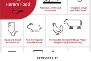 Complete List of Halal and Haram Food Items in Islam  