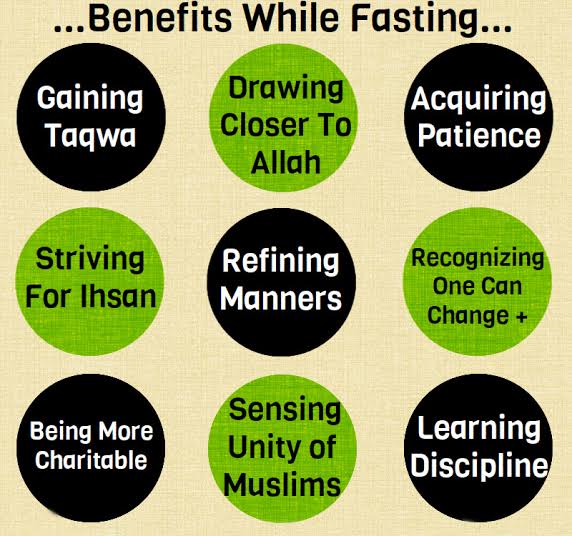 Sunnah Fasting (3)