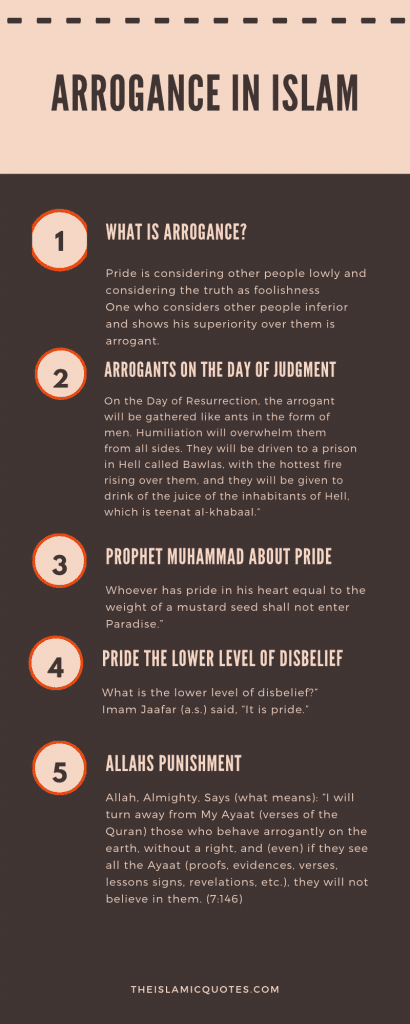 Arrogance in Islam (2)