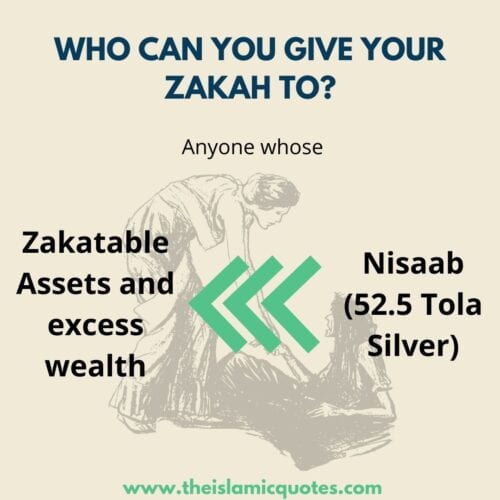 Zakat In Islam - Its Importance, Eligibility & Calculation  
